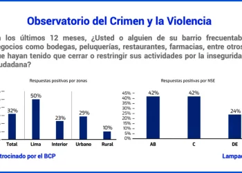 No capturan a los extorsionadores