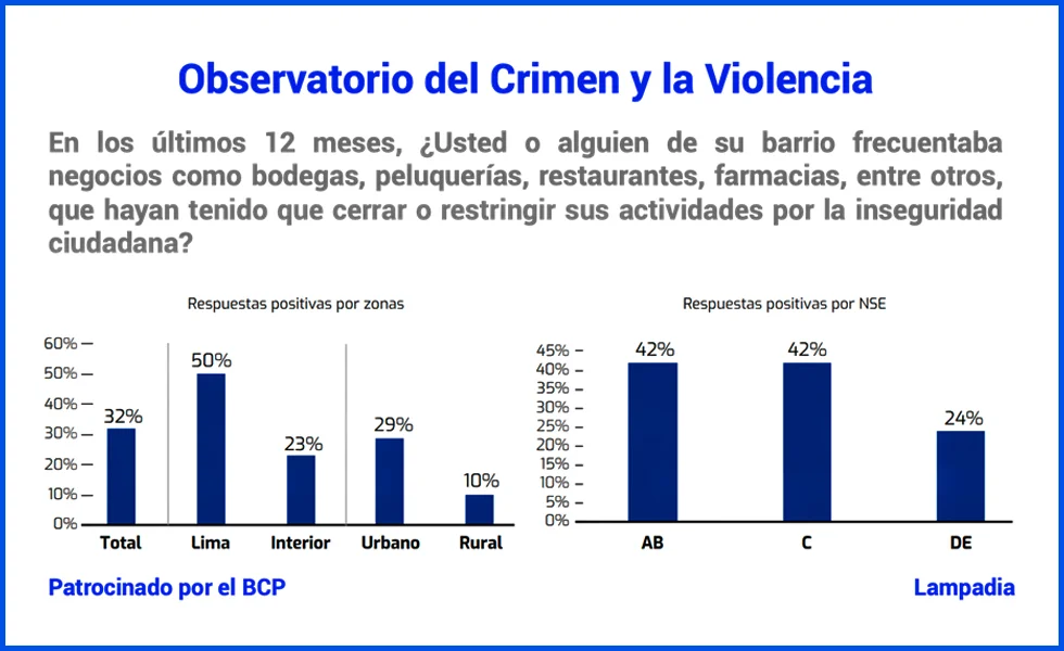 No capturan a los extorsionadores