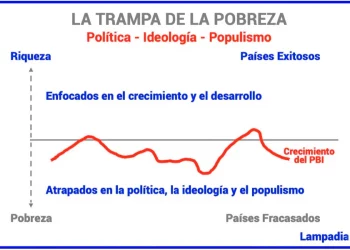 La trampa de la pobreza