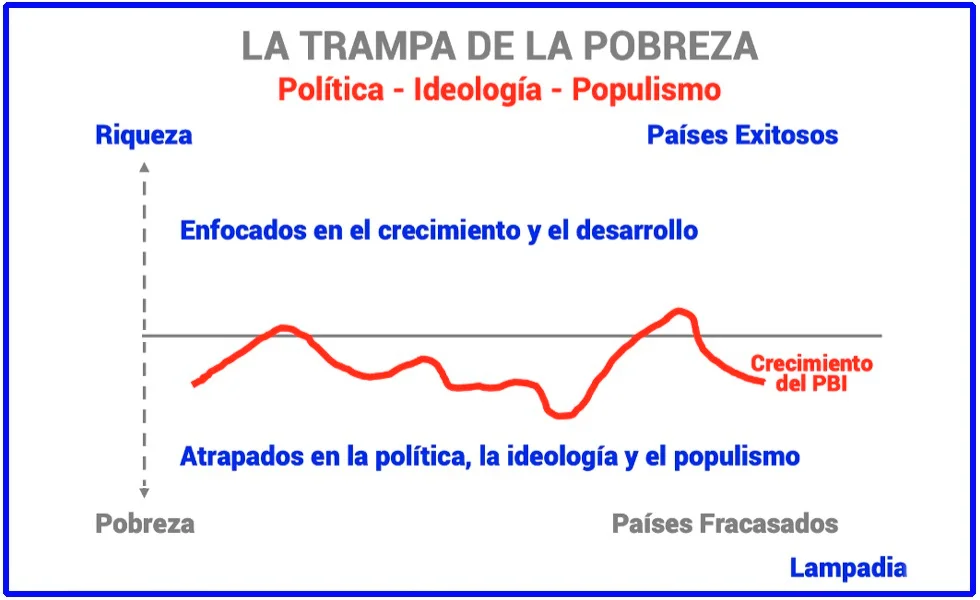 La trampa de la pobreza