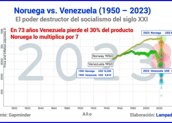 Fondo Soberano Peruano