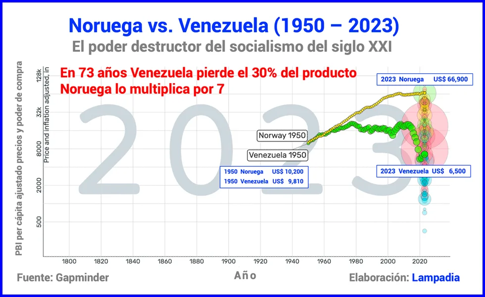 Fondo Soberano Peruano