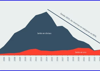 Bolivia no aprendió nada
