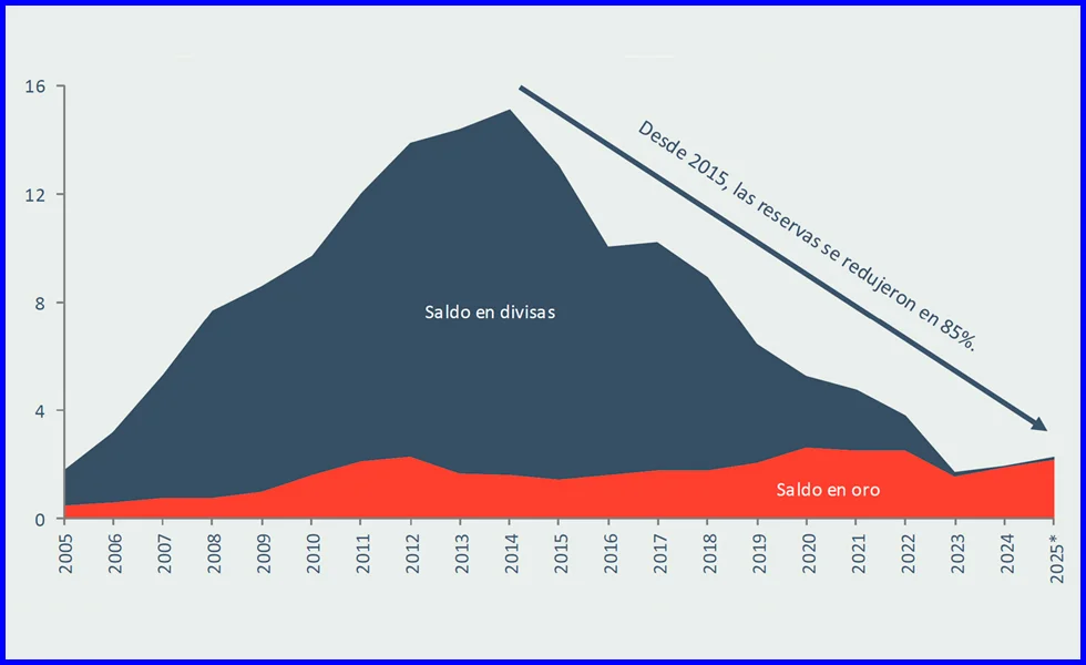 Bolivia no aprendió nada