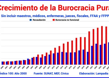 Cuidado con el armamentismo