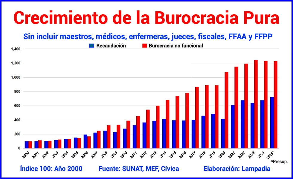 Cuidado con el armamentismo
