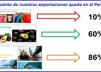 Con estos líderes estamos perdidos