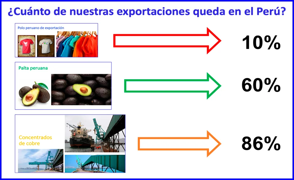 Con estos líderes estamos perdidos