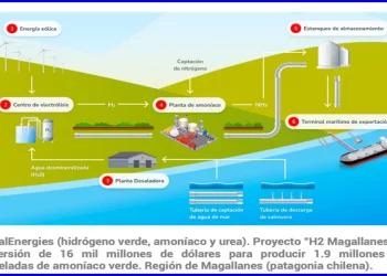 Oportunidades Minero-Energéticas del Perú (43)