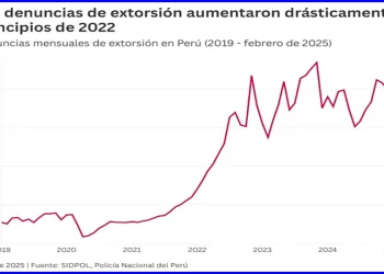El país de mil y una extorsiones