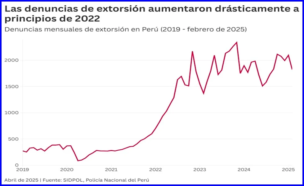 El país de mil y una extorsiones