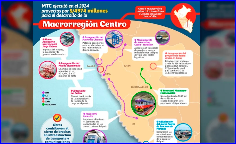 Oportunidades Minero-Energéticas del Perú (45)