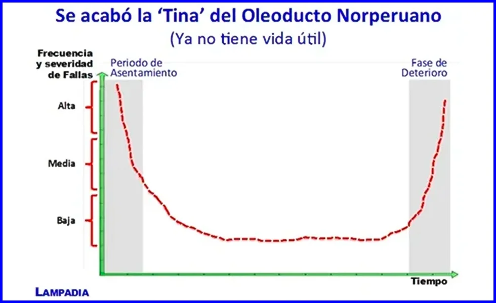 Manejos ilegales en el lote 192