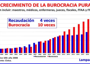 La burocracia no vela por los ciudadanos