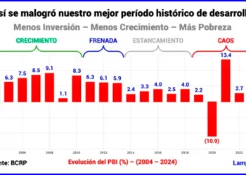 Salir de la trampa de ingresos medios
