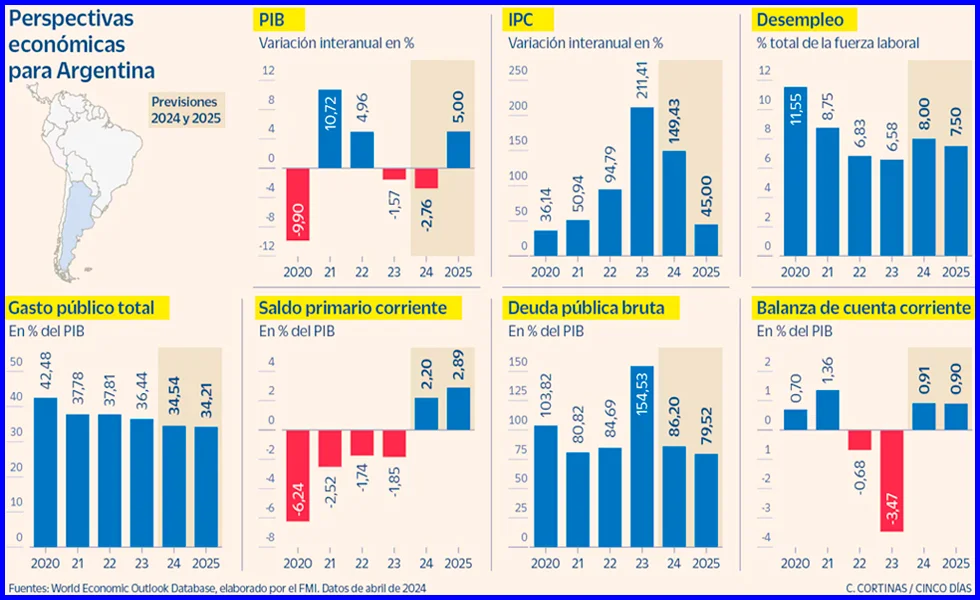 Argentina y toda la región en juego